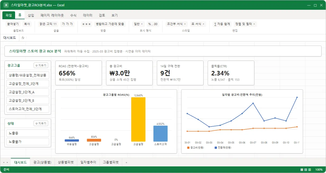 광고비 ROI 분석 대시보드